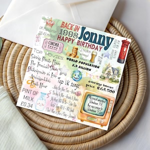 Personalized 1998 Birthday Card: Milestone Year Facts, Nostalgic Gift