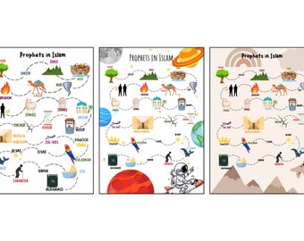 Prophets Of Islam Print | Laminated| Personalized Islamic Nursery|  Modern Islamic Wall Art | Islamic Reminders | Children Prints
