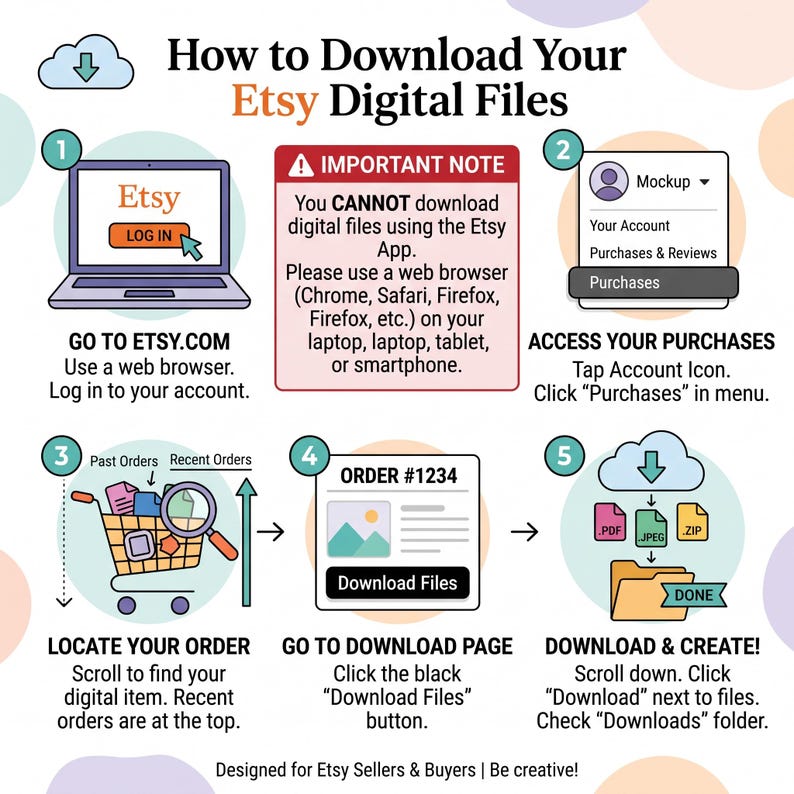 May include: An instructional infographic titled How to Download Your Etsy Digital Files. It features five numbered steps with icons showing a laptop, account menu, shopping cart, order page, and file download process, plus an important note box.