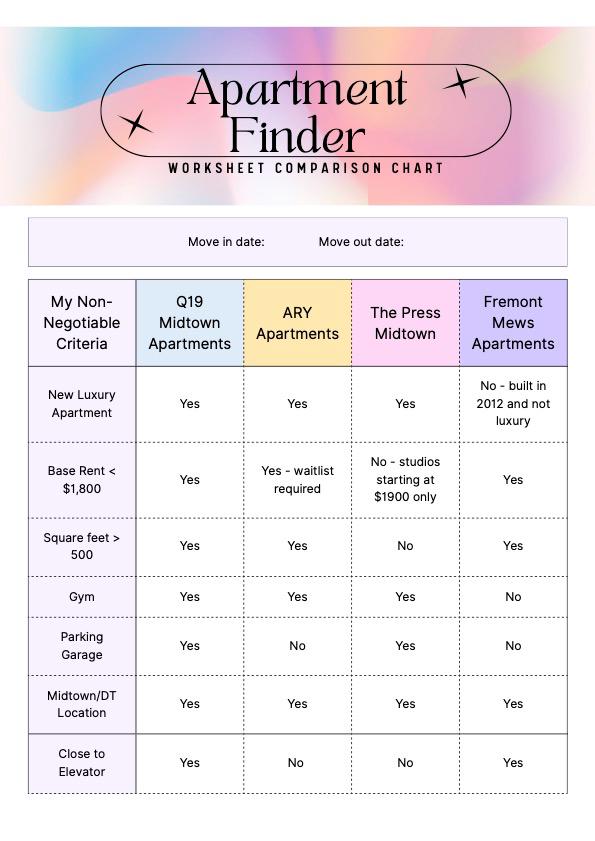 Apartment Finder Comparison Worksheet - Digital Download (editable in ...
