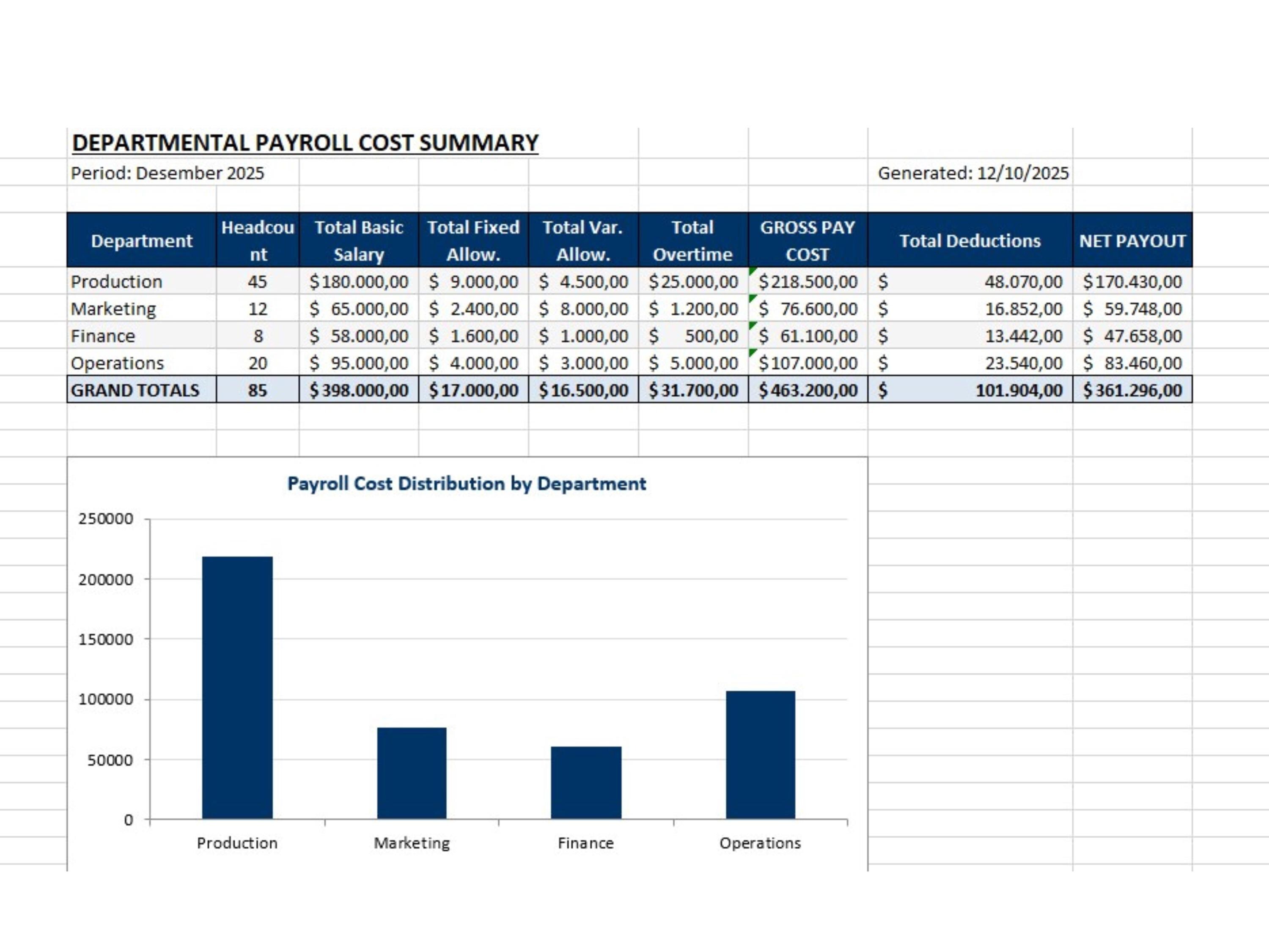 Payroll Summary Template Bundle | HR Report Sheets | Excel & Google ...