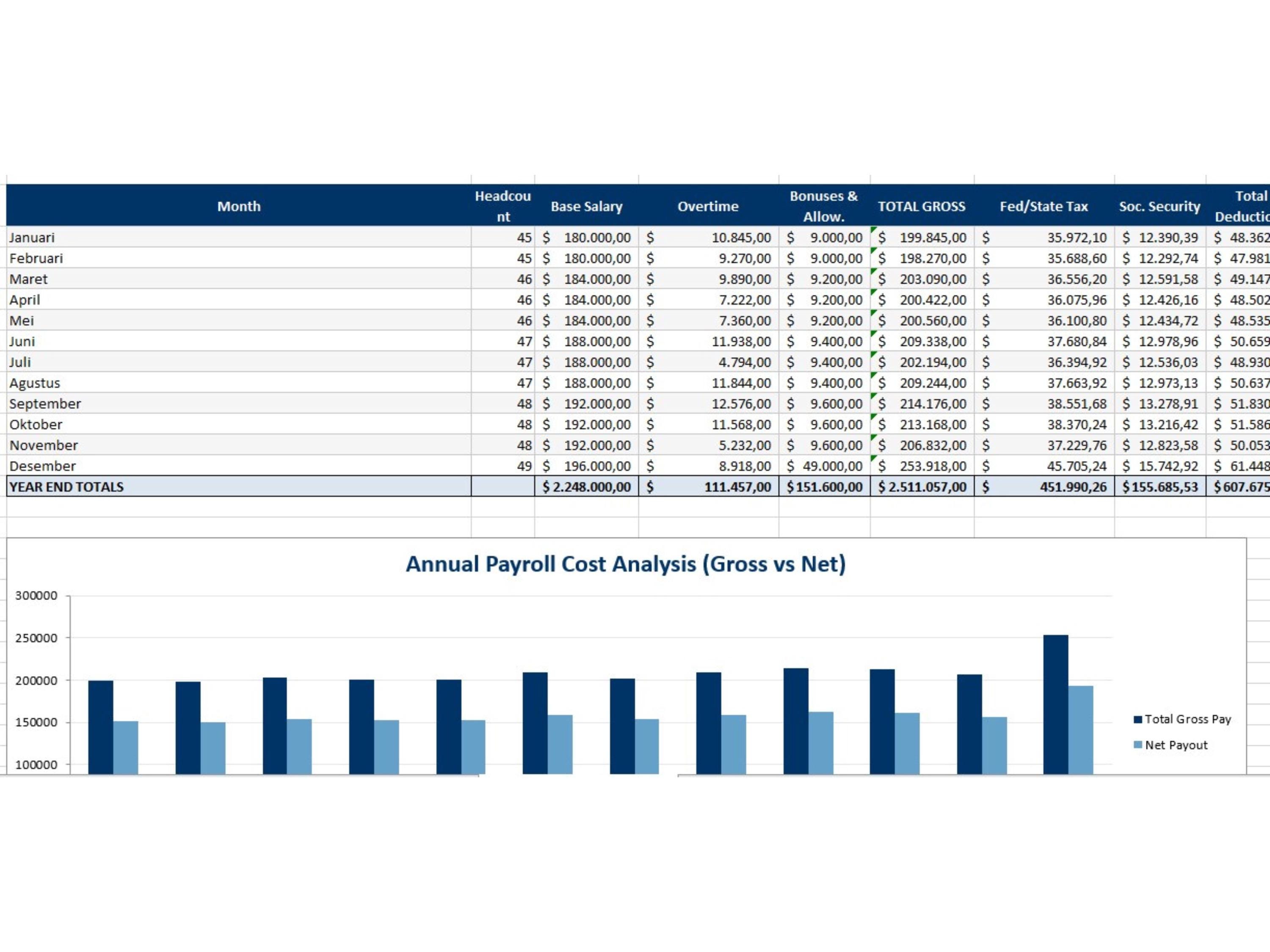 Payroll Summary Template Bundle | HR Report Sheets | Excel & Google ...