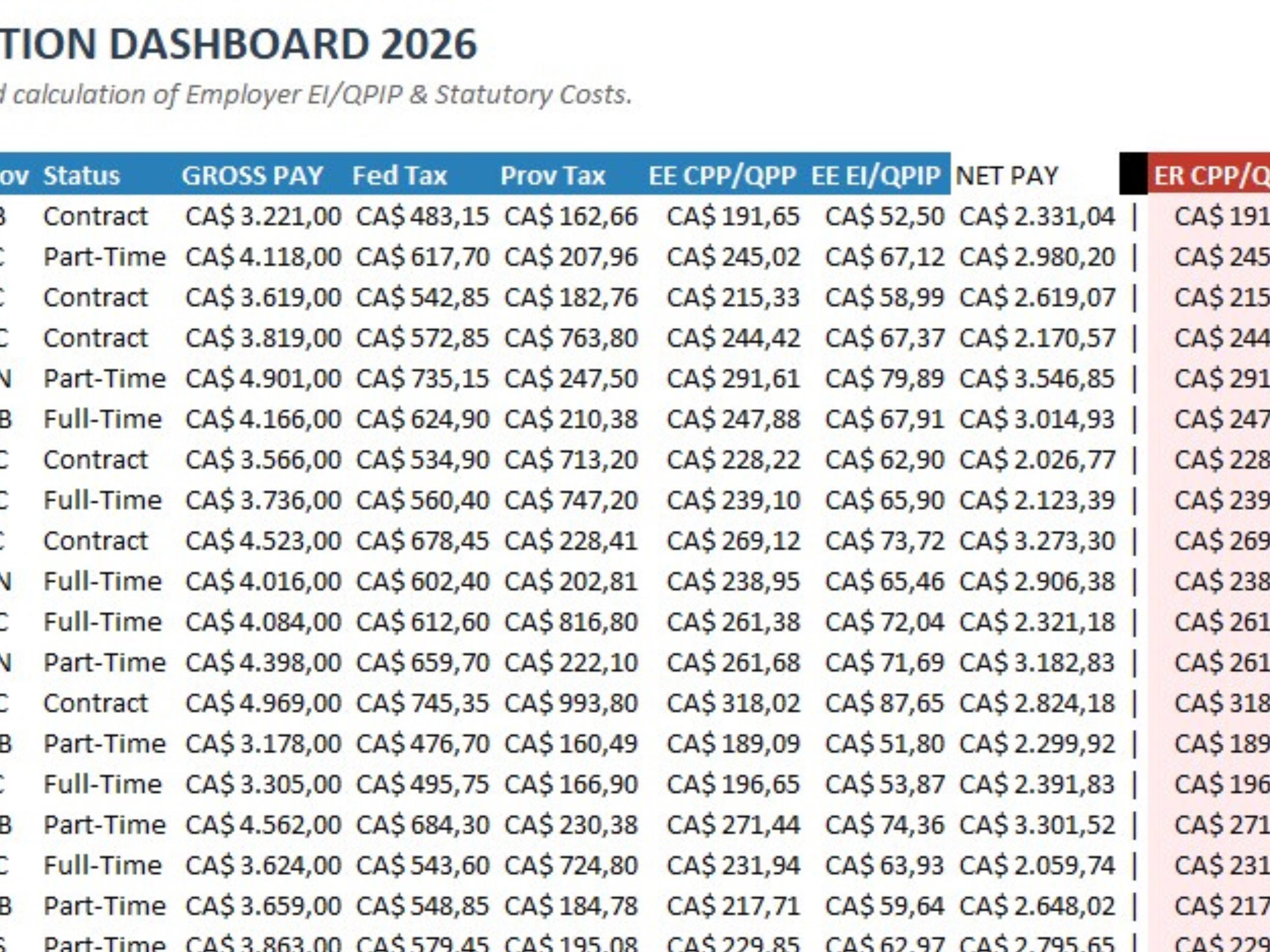 2026 Canada Payroll Spreadsheet | Excel & Google Sheets (digital ...