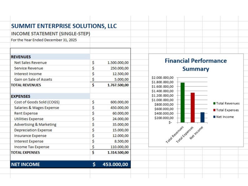 Income Statement Template Bundle | Excel & Google Sheets | Financial ...
