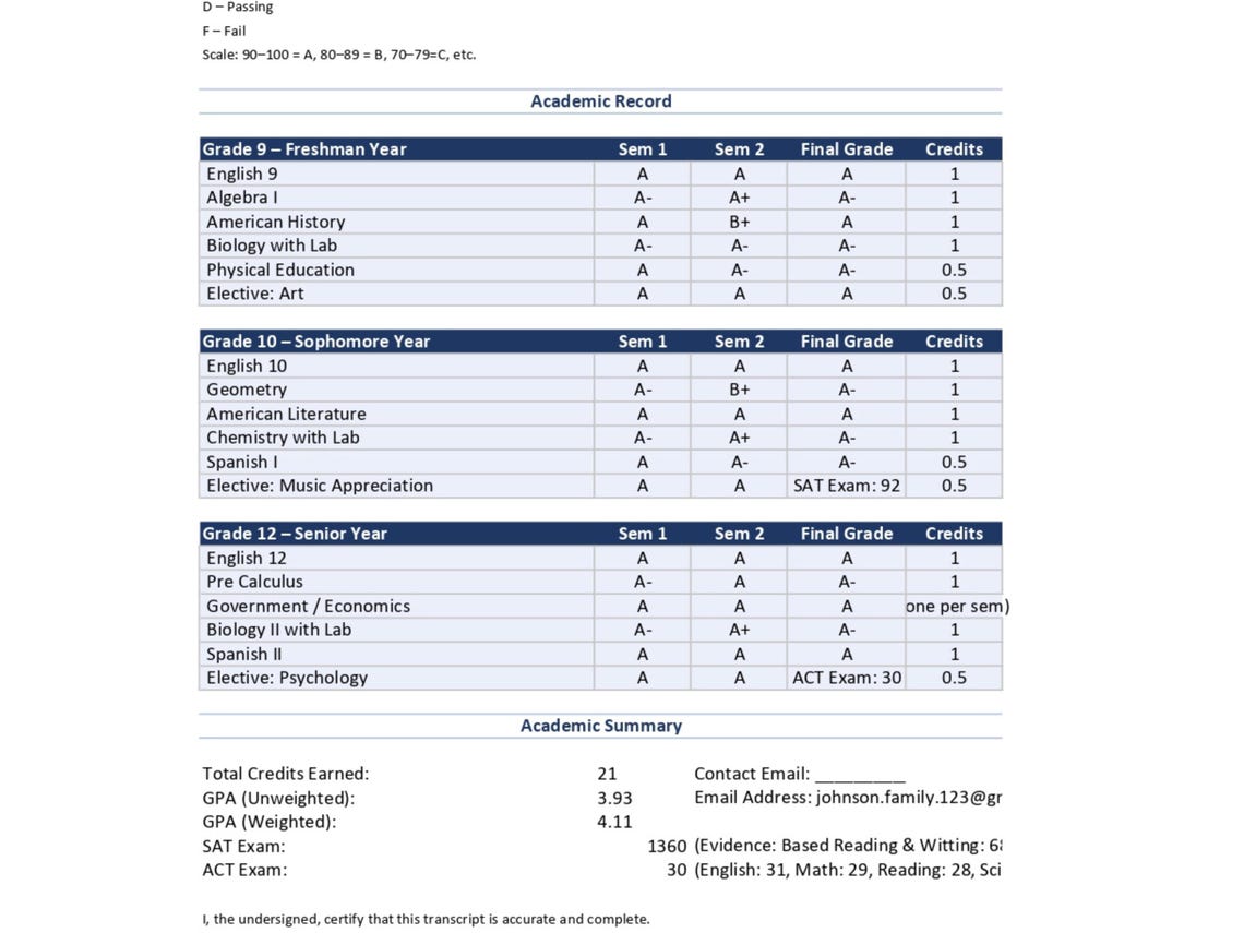 Transcript Layout For Project Editable High School Transcript Template | Homeschool, Private School ...