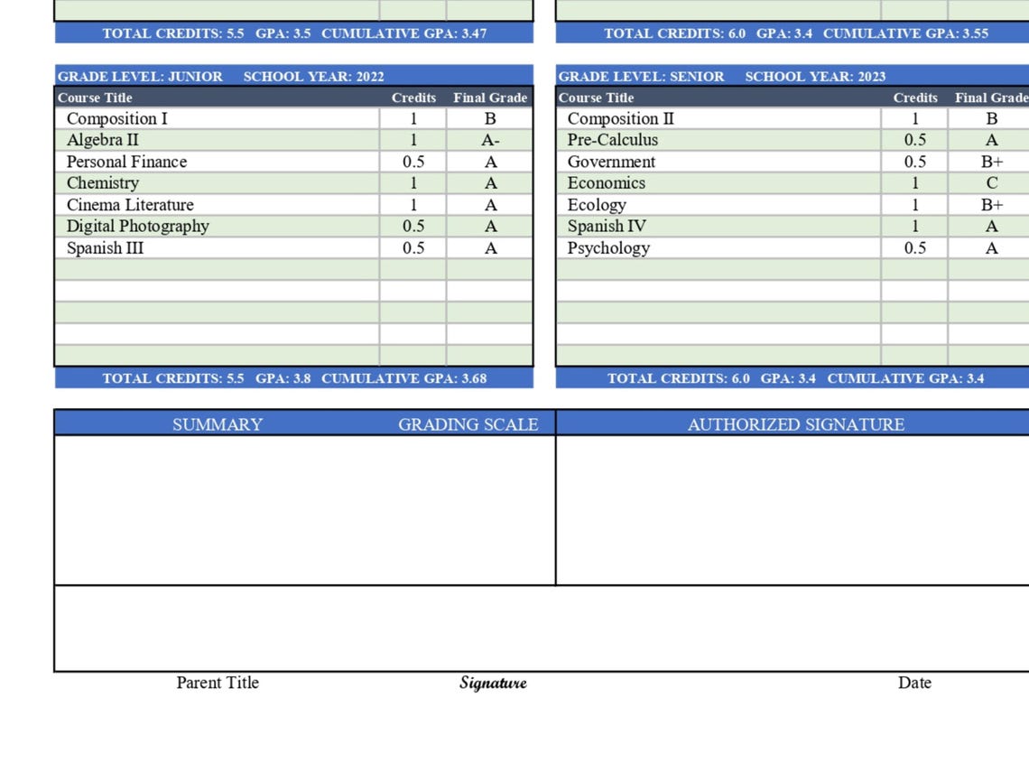Editable High School Transcript Template | Homeschool, Private School ...