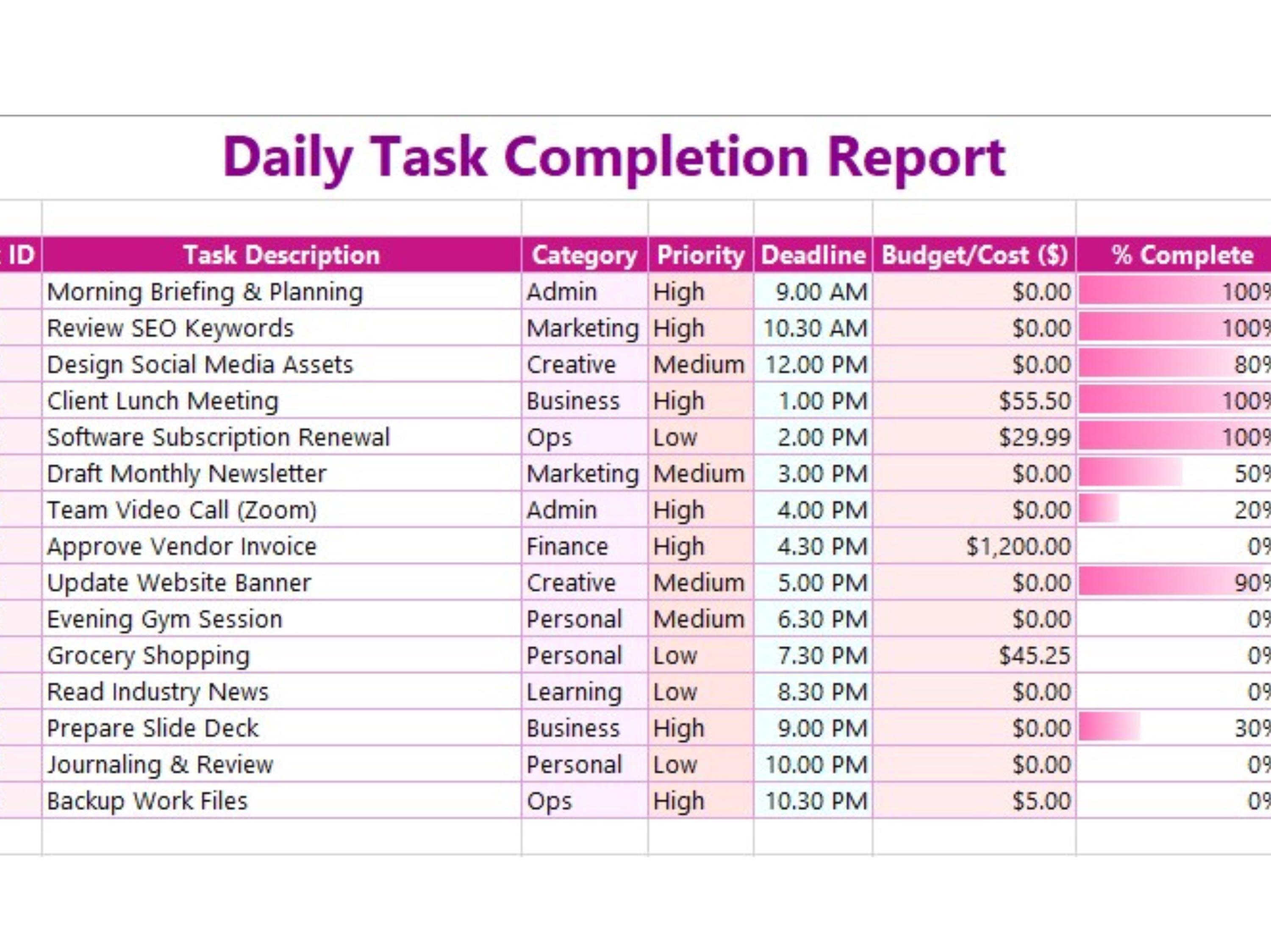 Daily Progress Report Templates – Printable, Editable & Professional ...