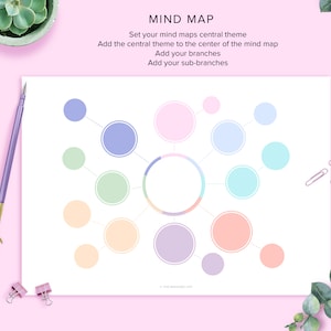 Mind Map für A4-Druck und A5-Planer, enthält eine Mind Map-Einlage für Large Kikki K, A5 Filofax. Druckbare Seiten in den Größen A5 und A4
