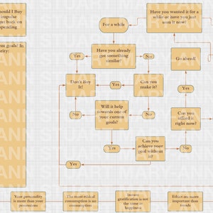 die "Sollte ich das kaufen" Chart