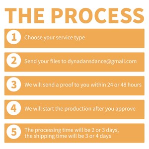 K&ouml;nnte beinhalten: Infografik mit dem Titel &bdquo;DER PROZESS&ldquo; mit nummerierten Schritten in orangefarbenen K&auml;stchen. Zu den Schritten geh&ouml;ren die Auswahl der Serviceart, das Senden von Dateien an eine E-Mail-Adresse, die Pr&uuml;fung, die Produktion und die Bearbeitungs-/Versandzeiten.