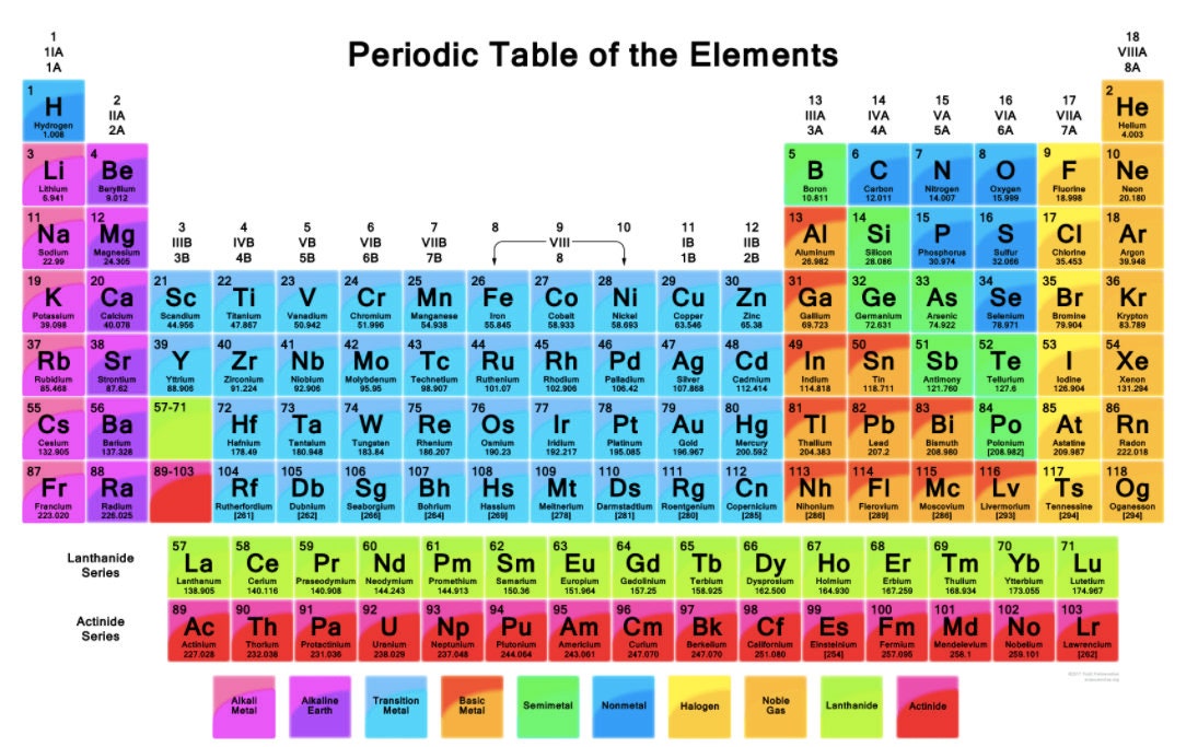 customizable elements of the periodic table 3d printed etsy