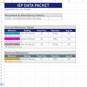 El sistema definitivo de seguimiento automatizado del comportamiento / recopilación de datos del IEP, mapas de calor y panel de control.