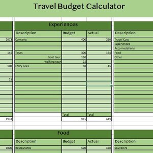 Könnte beinhalten: Eine grün-weiße Tabelle mit der Überschrift "Reisebudget-Rechner". Sie listet Reisekosten, Erlebnisse, Unterkünfte, Verpflegung und sonstige Ausgaben mit Budget- und Ist-Werten auf.