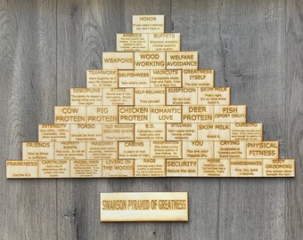 Swanson Pyramid of Greatness