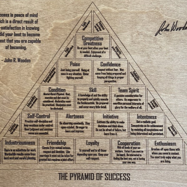 Gravure sur bois Pyramide du succès de John en bois | Art mural inspirant | Décoration en bois fabriquée à la main | Citation en bois pour coach