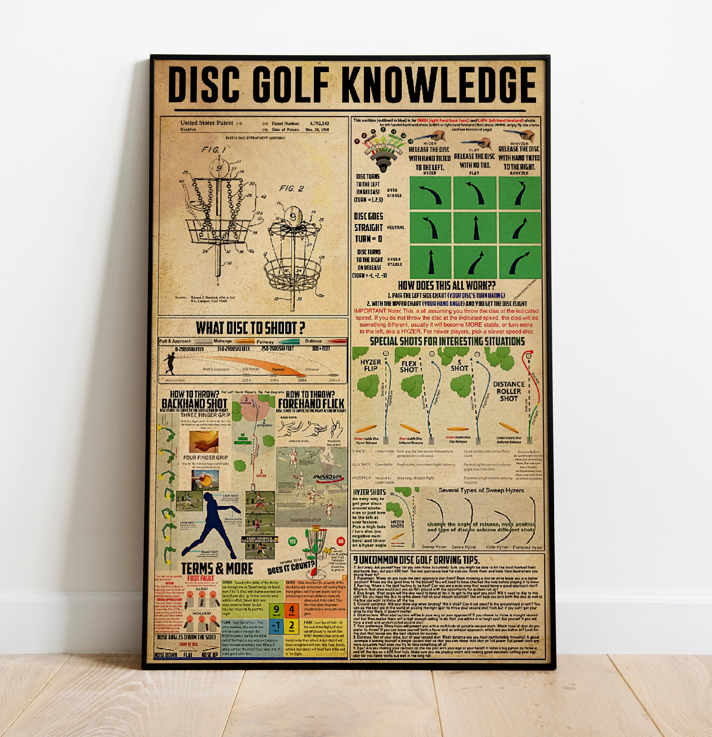 Disc Golf Knowledge Poster Golf Knowledge PosterGolf Etsy