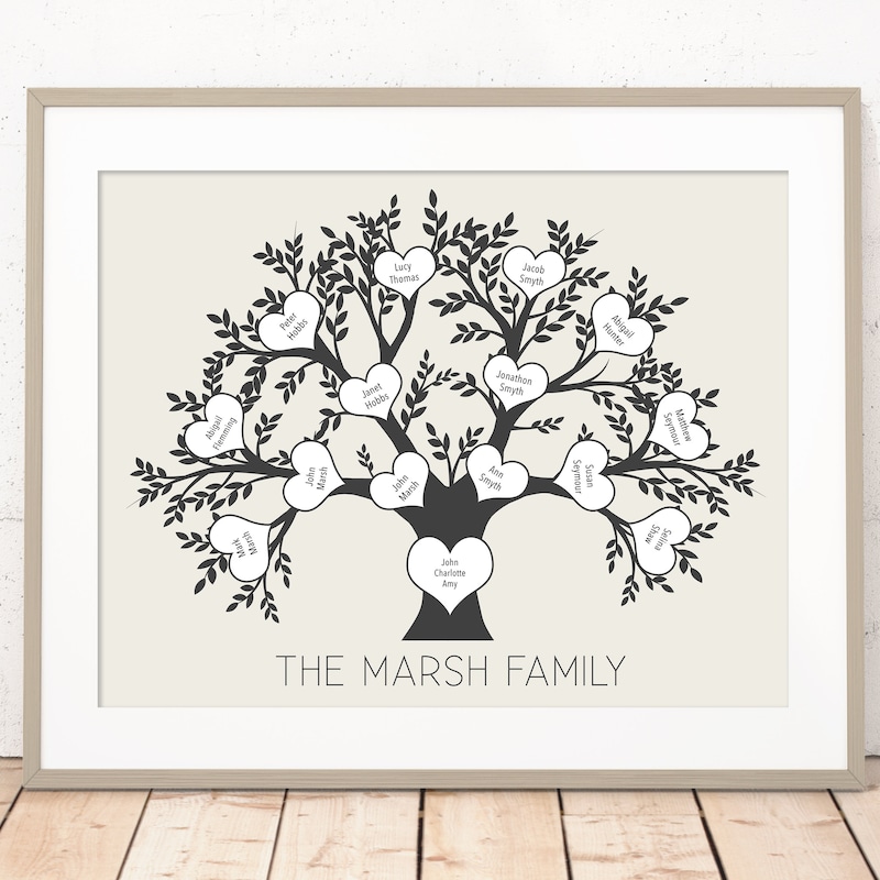 Custom Family Tree Printable 4 Generation Template - Etsy