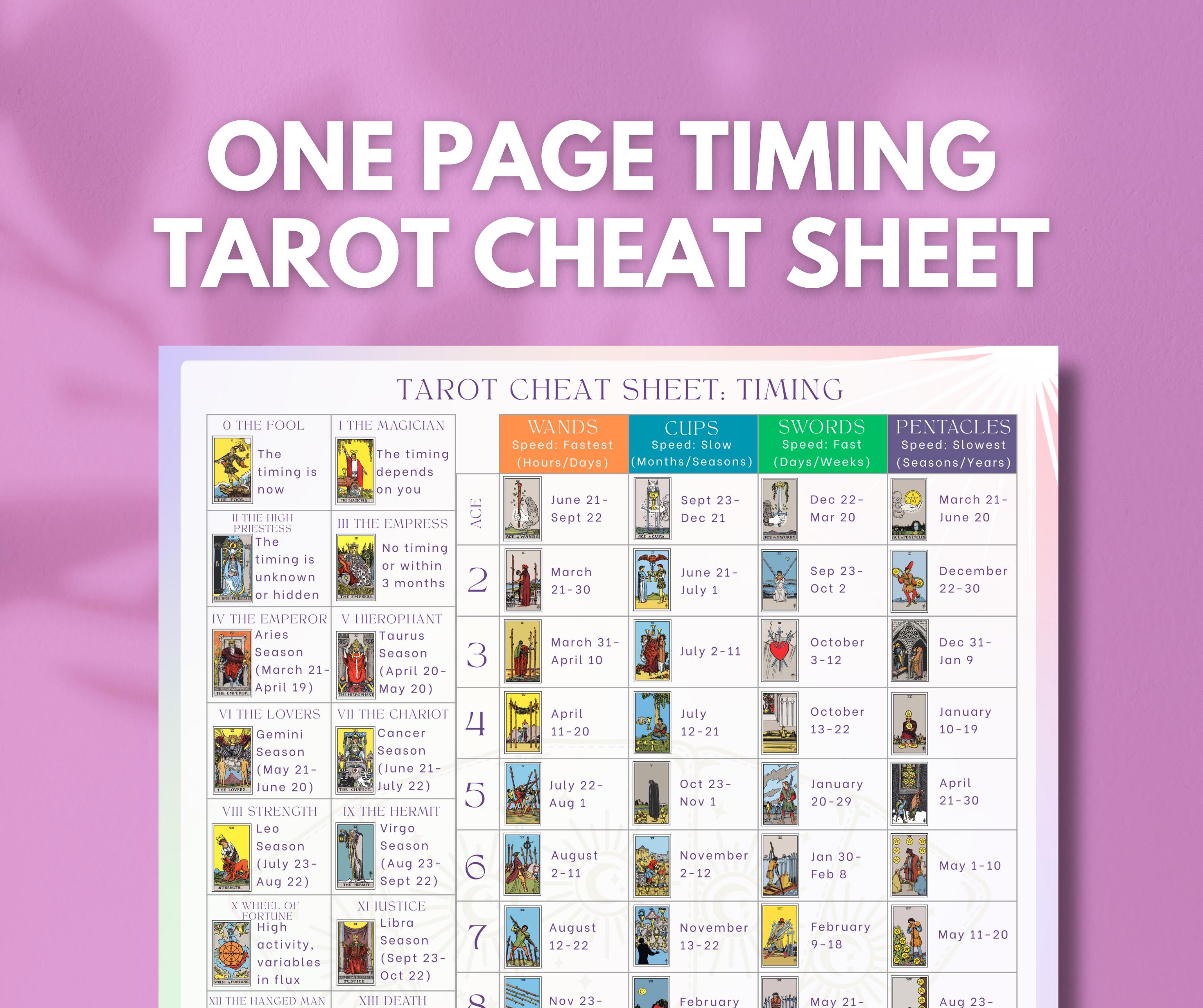 Tarot Cheat Sheet for Tarot Meanings Quick Guide for Tarot Reading