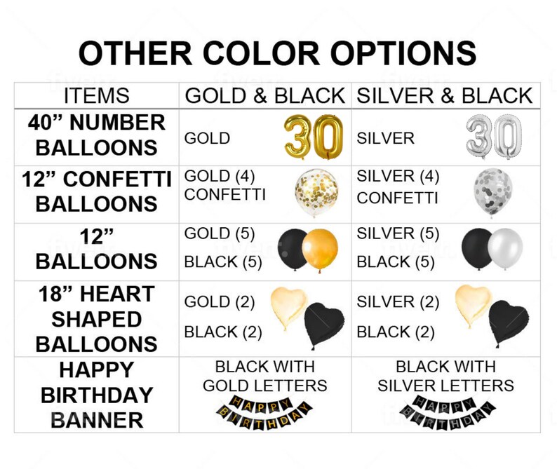 May include: A chart showing different color options for birthday party decorations. The options include gold and black or silver and black. The decorations include a 40 inch number balloon, 12 inch confetti balloons, 12 inch balloons, 18 inch heart shaped balloons, and a happy birthday banner.