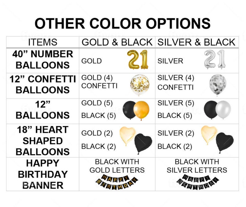 May include: A chart showing different color options for party decorations. The options include gold and black or silver and black. The items include 40 inch number balloons, 12 inch confetti balloons, 12 inch balloons, 18 inch heart shaped balloons, and a happy birthday banner.