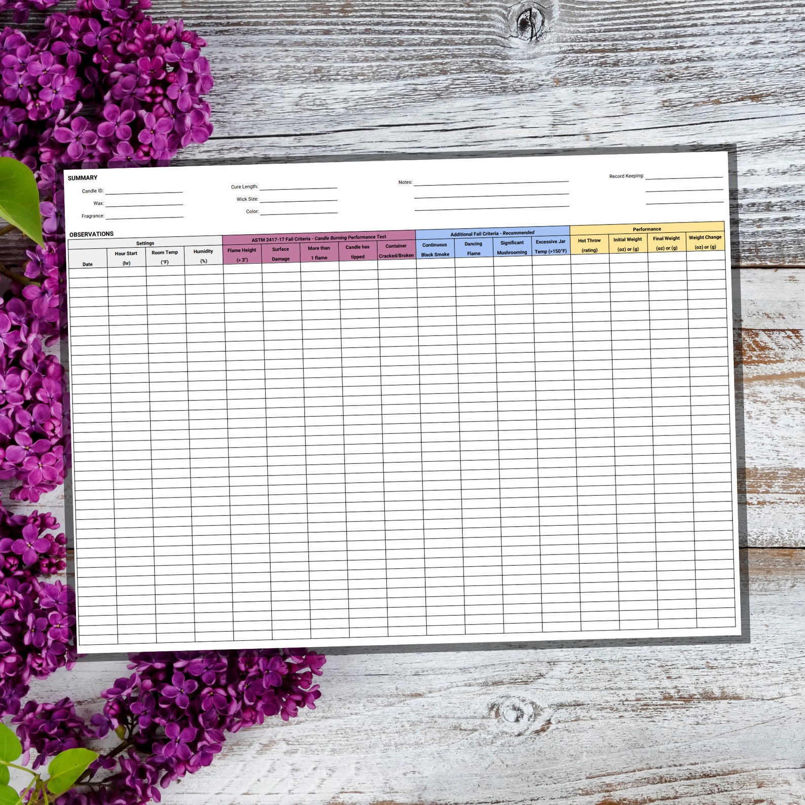 Candle Burn Test Template FillInTheBlank Includes US Etsy