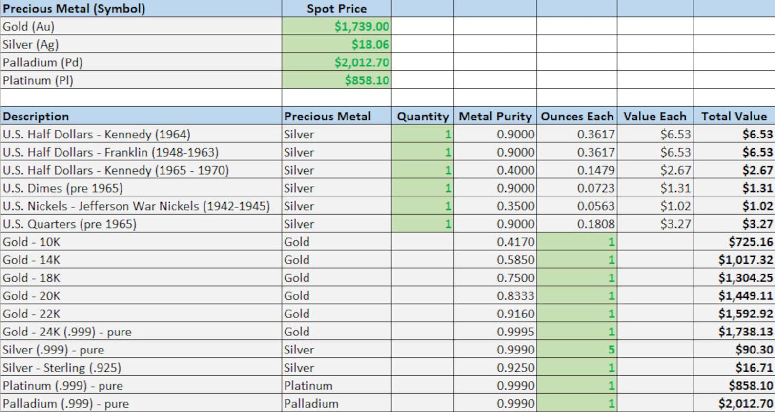Precious Metals Conversions and Value Tracking Excel Spreadsheet gold, Silver, Platinum