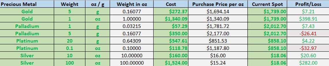 Precious Metals Conversions and Value Tracking Excel Spreadsheet gold ...