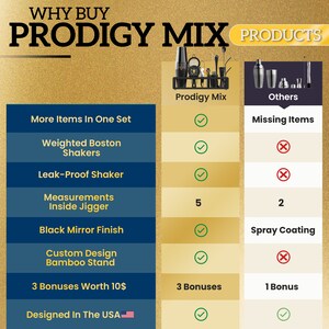 May include: A comparison chart highlighting the differences between Prodigy Mix cocktail shaker sets and other brands. The chart lists features such as weighted Boston shakers, leak-proof shakers, measurements, black mirror finish, custom design bamboo stand, and bonuses. Prodigy Mix offers more items in one set, including 5 measurements inside the jigger, a custom design bamboo stand, and 3 bonuses. Other brands offer 2 measurements, spray coating, and 1 bonus.