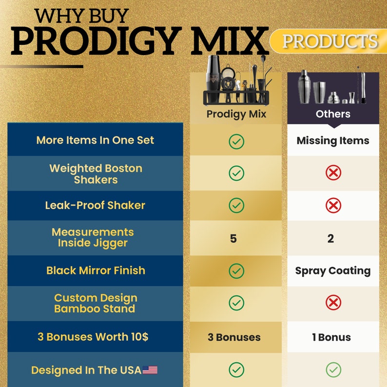 May include: A comparison chart highlighting the differences between Prodigy Mix cocktail shaker sets and other brands. The chart lists features such as weighted Boston shakers, leak-proof shakers, measurements, black mirror finish, custom design bamboo stand, and bonuses. Prodigy Mix offers more items in one set, including 5 measurements inside the jigger, a custom design bamboo stand, and 3 bonuses. Other brands offer 2 measurements, spray coating, and 1 bonus.