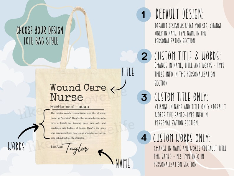 May include: A beige tote bag with a design that says "Wound Care Nurse" with a definition and the name "Taylor". The bag has a black handle and is a great gift for a nurse.