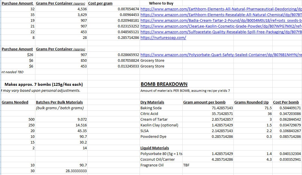 Bath Bomb Cost Calculator Bath Bomb Recipe Cost Analysis Etsy
