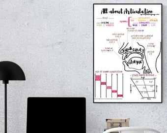 Articulation Anatomy Poster: SLP Educational Print (Digital Download)