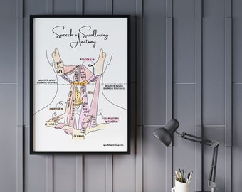 Speech Therapy Office Decor Poster - Aesthetic Anatomy of Speech & Swallowing Diagram | SLP Educational Print (Digital Download)