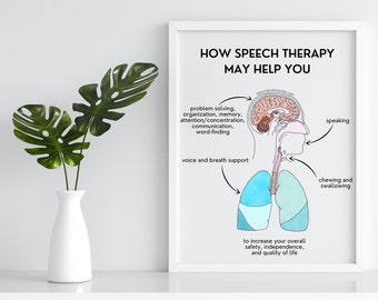 Speech Therapy Patient Handout - SLP Scope of Practice Poster (Digital Download)