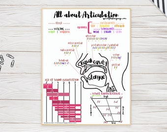 All about Articulation: Anatomy and Place, Manner, Voicing Poster with S Age Norms in pink | SLP educational digital download poster 18x24