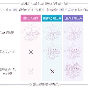 Pu&ograve; includere: Un grafico che mostra tre versioni di una collezione di pose di anime e manga. Il grafico &egrave; diviso in tre colonne: Versione semplice, Versione estesa e Versione definitiva. Ogni colonna mostra un diverso livello di dettaglio per la posa, con la versione definitiva che &egrave; la pi&ugrave; dettagliata. Il grafico &egrave; etichettato con il testo "Figure vuote", "Figure con viso" e "Figure con viso e capelli".