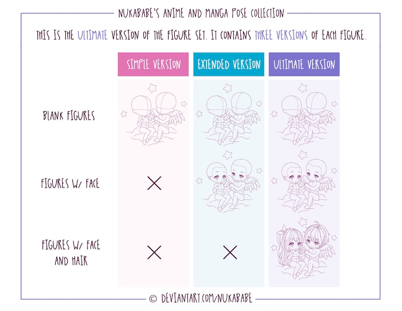 Pu&ograve; includere: Un grafico che mostra tre versioni di una collezione di pose di anime e manga. Il grafico &egrave; diviso in tre colonne: Versione semplice, Versione estesa e Versione definitiva. Ogni colonna mostra un diverso livello di dettaglio per la posa, con la versione definitiva che &egrave; la pi&ugrave; dettagliata. Il grafico &egrave; etichettato con il testo "Figure vuote", "Figure con viso" e "Figure con viso e capelli".