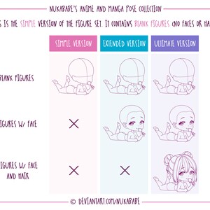 May include: A chart showing three different versions of anime and manga pose figures. The simple version includes blank figures, the extended version includes figures with faces, and the ultimate version includes figures with faces and hair. The chart is titled "NUKABABE'S ANIME AND MANGA POSE COLLECTION".