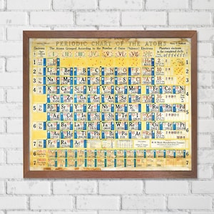 Vintage Periodic Table Chart: Restored 1956 Retro Science Art