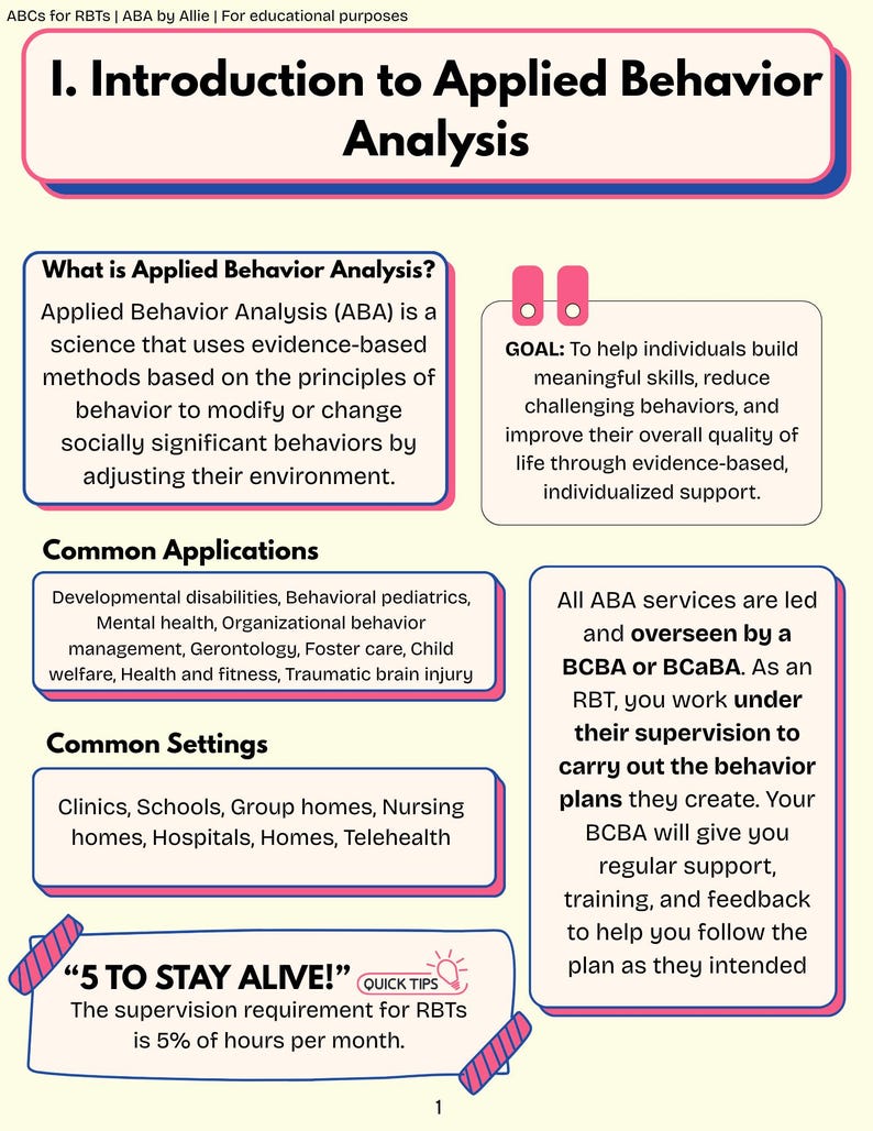 Abcs for Rbts – Digital RBT Study Guide | ABA Concepts, Definitions ...