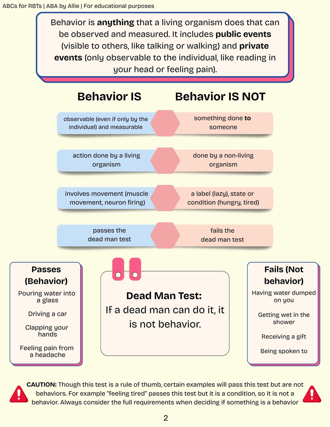 Abcs for Rbts – Digital RBT Study Guide | ABA Concepts, Definitions ...
