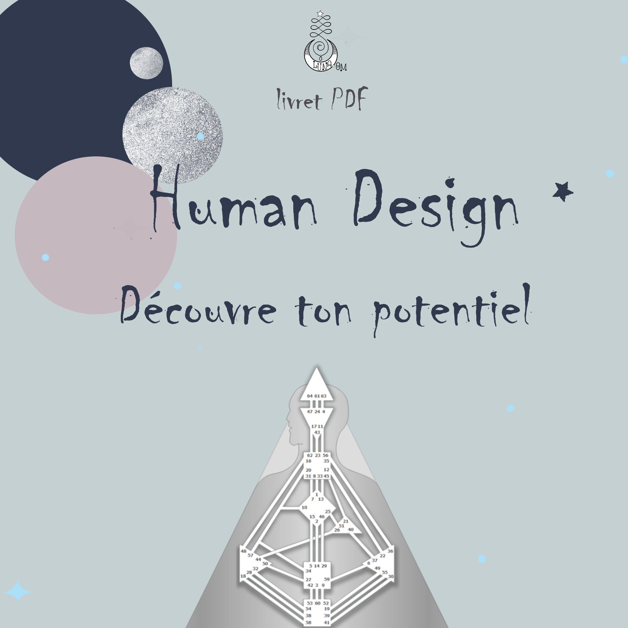 Human Design: Your Profile Explained and Commented in Detail - Etsy