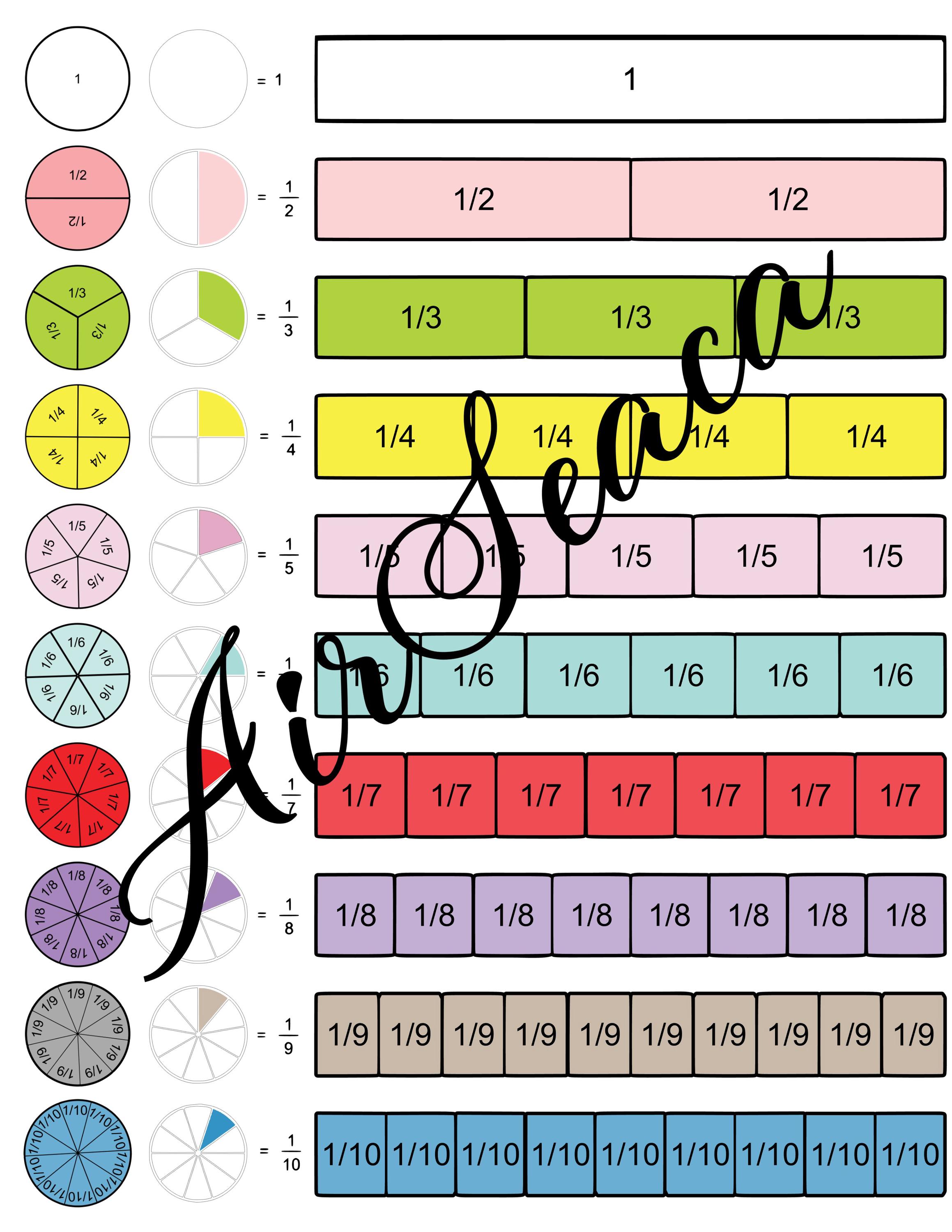 Printable Fraction Learning Kit: Homeschool Math Posters (digital ...