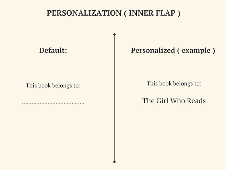 May include: A beige graphic showing the text "PERSONALIZATION (INNER FLAP)". The left side reads "Default:" with the text "This book belongs to:" and a dotted line. The right side reads "Personalized (example)" with the text "This book belongs to: The Girl Who Reads".