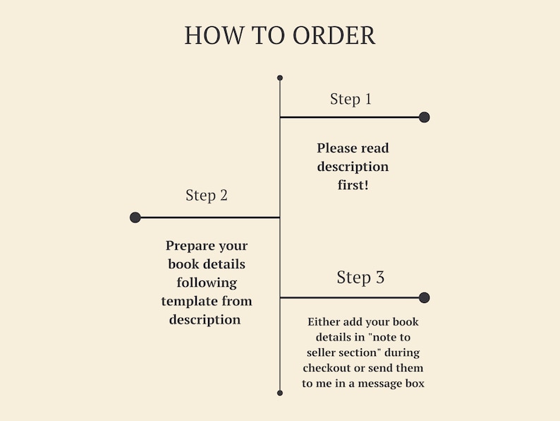 May include: A black and white diagram with three steps on how to order a custom book. Step 1: Please read description first. Step 2: Prepare your book details following template from description. Step 3: Either add your book details in "note to seller section" during checkout or send them to me in a message box.