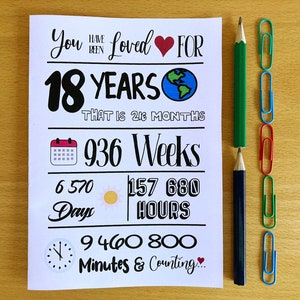 Carte imprimable du 18e anniversaire, 18e anniversaire, aimée pendant 18 ans, téléchargement immédiat, dix-huitième anniversaire