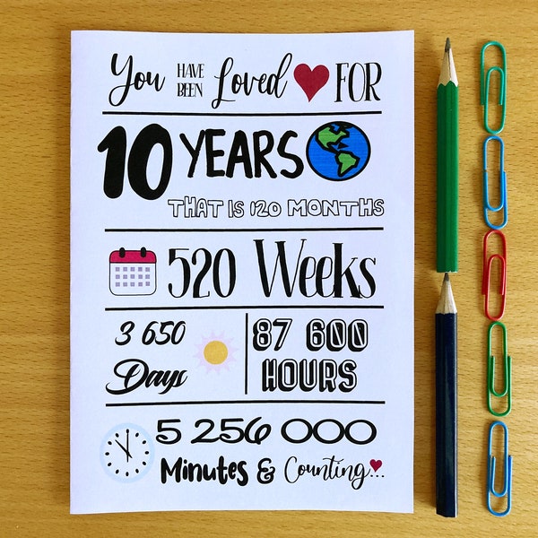 Printable 10th Birthday Card, 10 Years Been Loved, Instant Download, Tenth Birthday