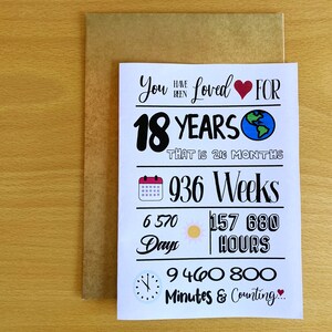 Printable 18th Birthday Card, 18th Birthday, Loved for 18 Years ...