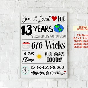 Placa de 13º aniversário para impressão, pôster de 13º aniversário para impressão, placa de feliz 13º aniversário