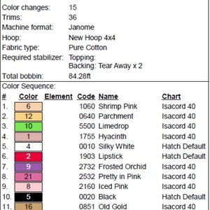 May include: A technical embroidery design sheet titled BED 2603 Little Chef.EMB. It lists specifications including a height of 3.91 inches, width of 3.57 inches, 15,681 stitches, 16 colors, and a color sequence table with 16 specific thread shades.